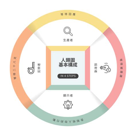 人類圖分析怎麼看|什麼是人類圖？ 跟MBTI 有什麼不同？超詳細人類圖解。